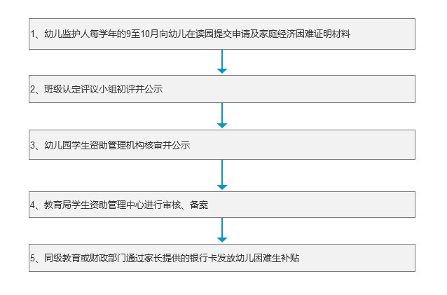 幼儿园困难生补贴.jpg