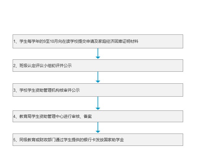 中等职业学校国家助学金.jpg